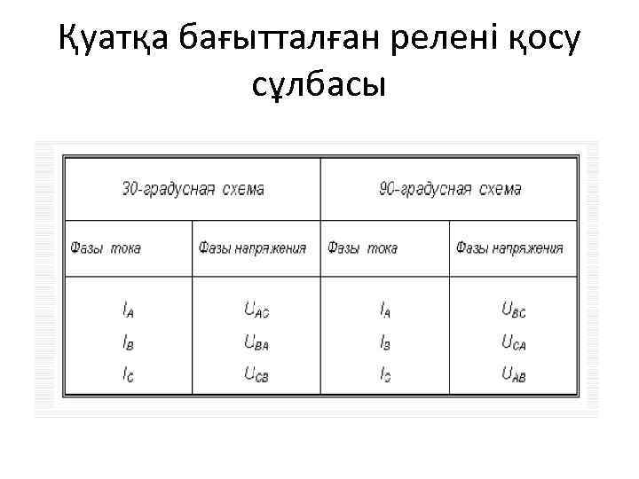 Қуатқа бағытталған релені қосу сұлбасы 