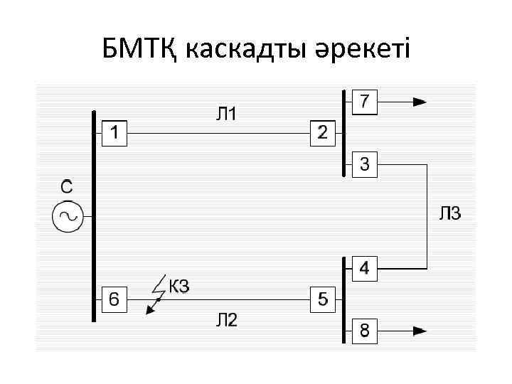 БМТҚ каскадты әрекеті 