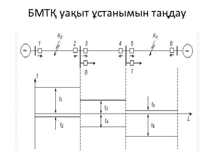 БМТҚ уақыт ұстанымын таңдау 