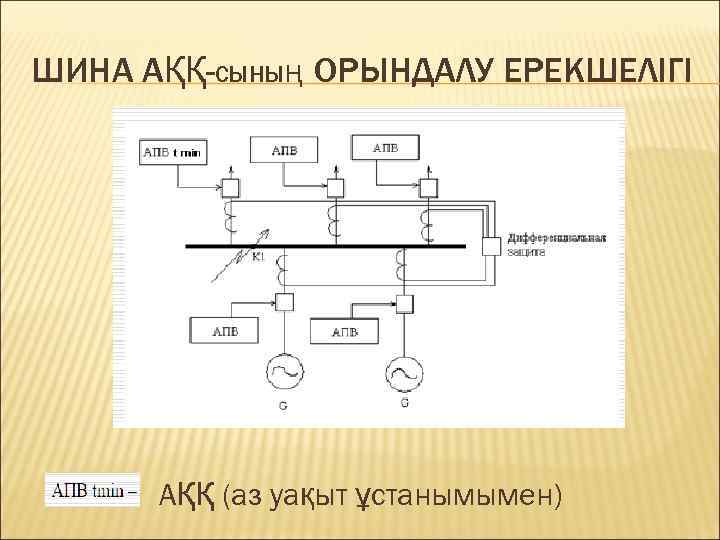 ШИНА АҚҚ-СЫНЫҢ ОРЫНДАЛУ ЕРЕКШЕЛІГІ АҚҚ (аз уақыт ұстанымымен) 