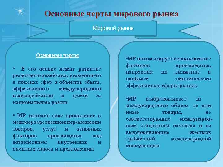 Основные черты мирового рынка Мировой рынок Основные черты • В его основе лежит развитие