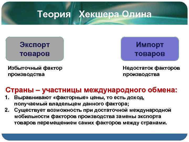 Теория Хекшера Олина Экспорт товаров Избыточный фактор производства Импорт товаров Недостаток факторов производства Страны