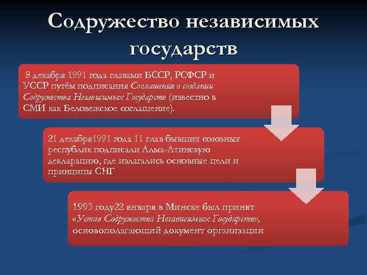 Содружество независимых государств 8 декабря 1991 года главами БССР, РСФСР и УССР путём подписания