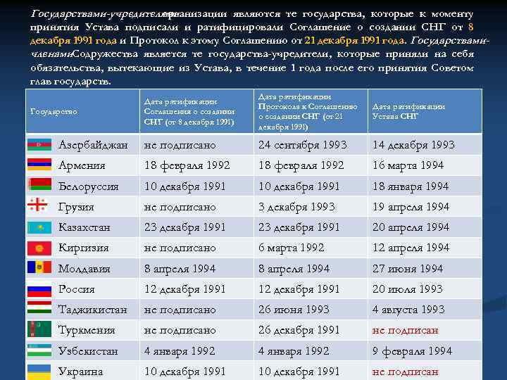 Государствами-учредителями организации являются те государства, которые к моменту принятия Устава подписали и ратифицировали Соглашение