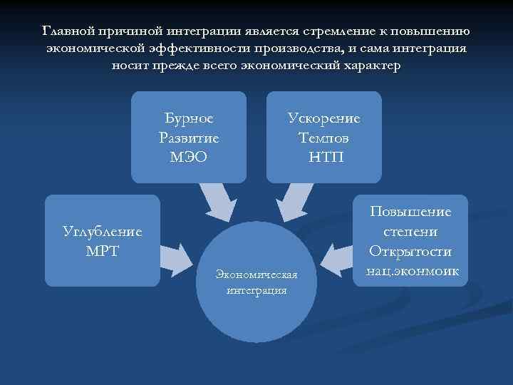 Интеграция мировой экономики проект