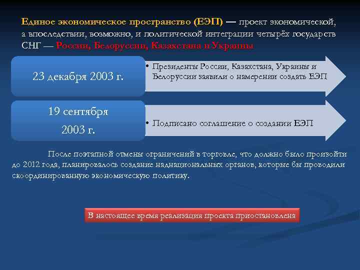 Единое экономическое пространство (ЕЭП) — проект экономической, а впоследствии, возможно, и политической интеграции четырёх