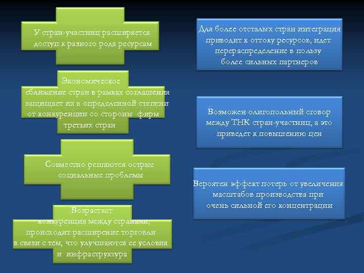 У стран-участниц расширяется доступ к разного рода ресурсам Экономическое сближение стран в рамках соглашения