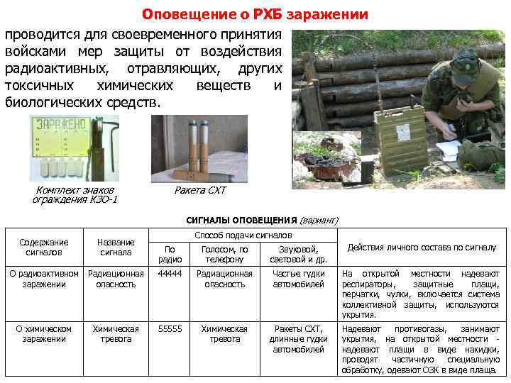 Оповещение о РХБ заражении проводится для своевременного принятия войсками мер защиты от воздействия радиоактивных,