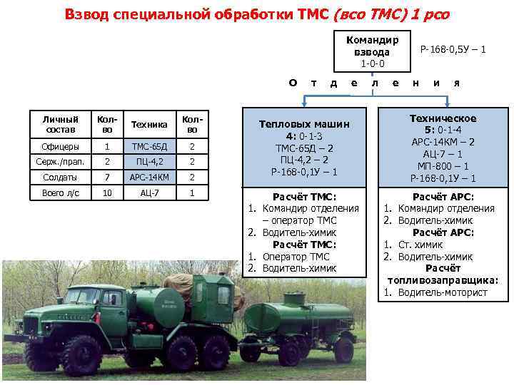 Обязанности командира автомобильного взвода