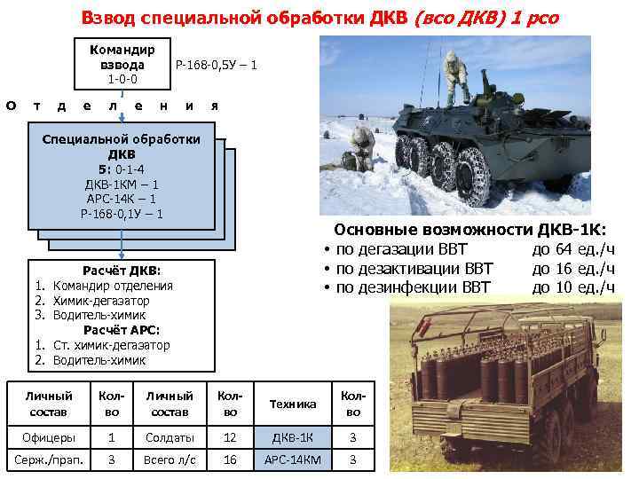 Бойцовка рсо схема