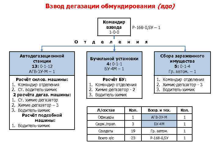 Рабочая тетрадь командира взвода образец