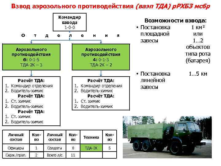 Командир машины аэрозольного противодействия