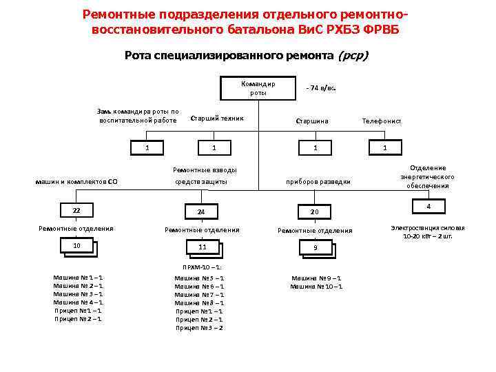 Из каких подразделений состоит танковая рота