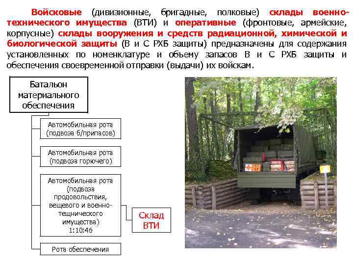 Войсковые (дивизионные, бригадные, полковые) склады военнотехнического имущества (ВТИ) и оперативные (фронтовые, армейские, корпусные) склады