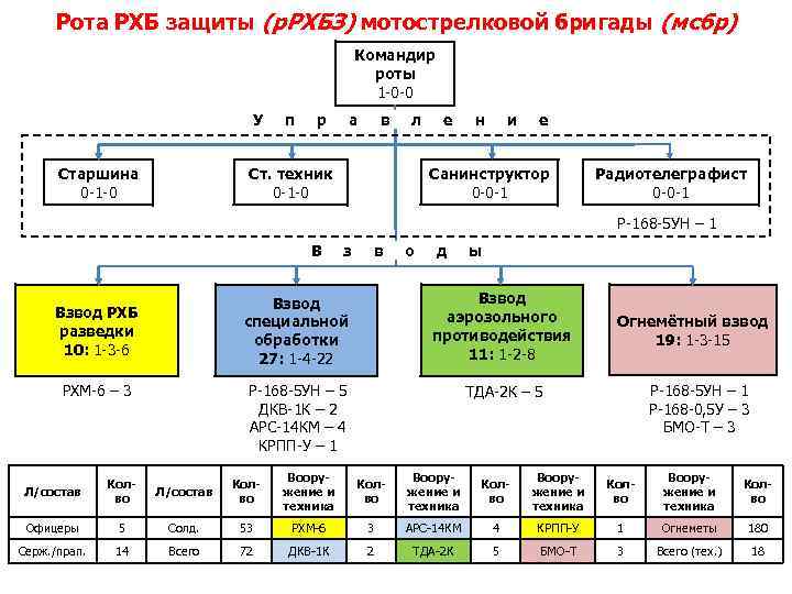 Боевой расчет роты образец