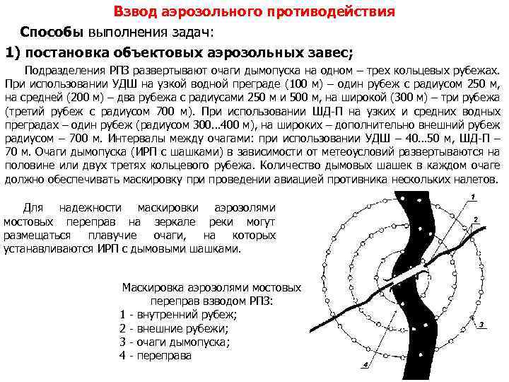 План конспект по тсп