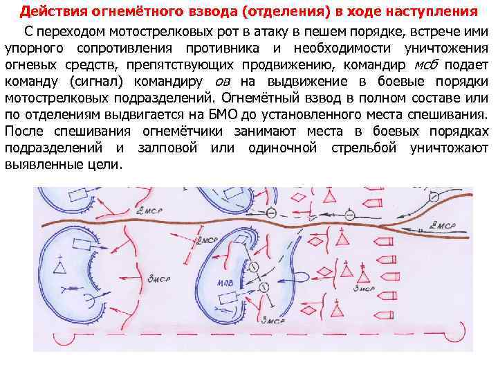 Перейти в наступление