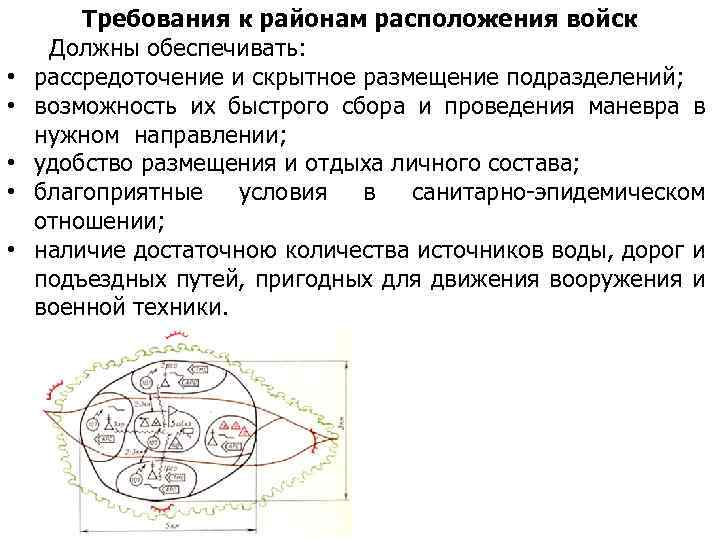  • • • Требования к районам расположения войск Должны обеспечивать: рассредоточение и скрытное