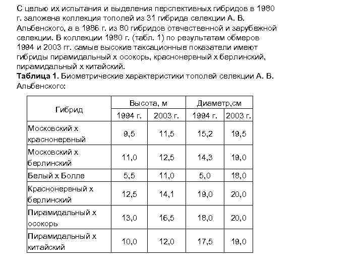 С целью их испытания и выделения перспективных гибридов в 1980 г. заложена коллекция тополей