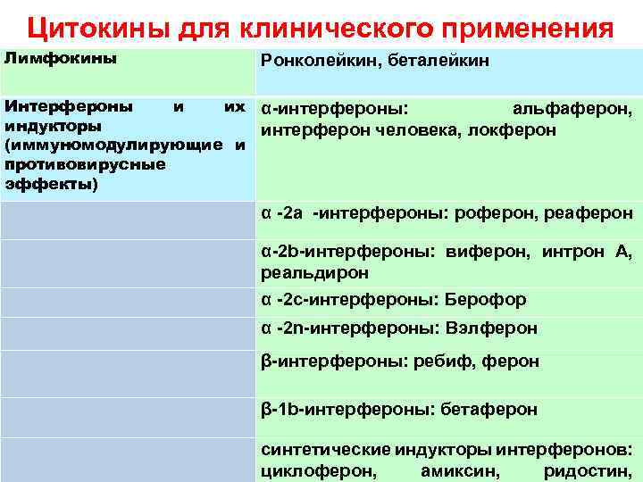 Темы медицинских лекций