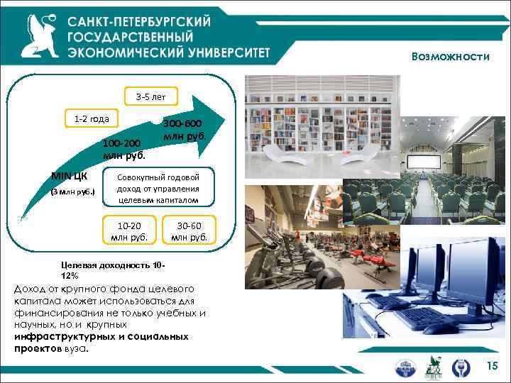 Возможности 3 -5 лет 1 -2 года 100 -200 млн руб. MIN ЦК (3