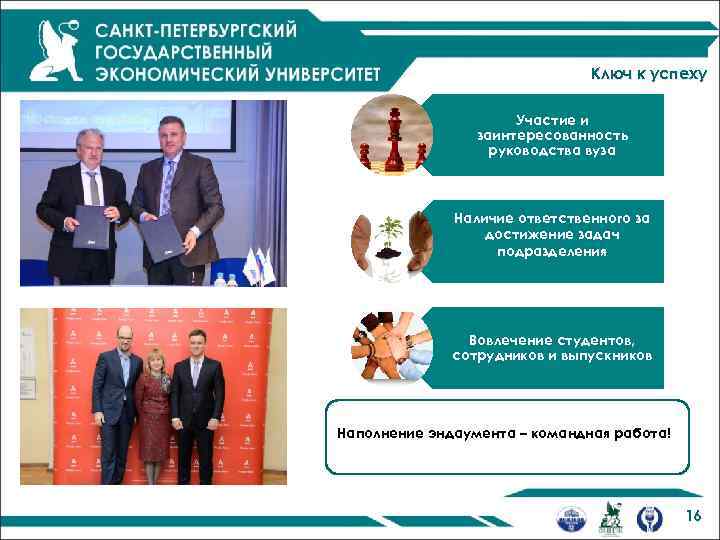 Ключ к успеху Участие и заинтересованность руководства вуза Наличие ответственного за достижение задач подразделения