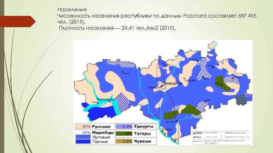 Население Численность населения республики по данным Росстата составляет 687 435 чел. (2015). Плотность населения