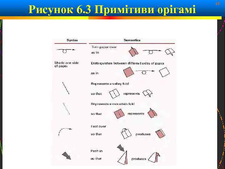 Рисунок 6. 3 Примітиви орігамі 15 