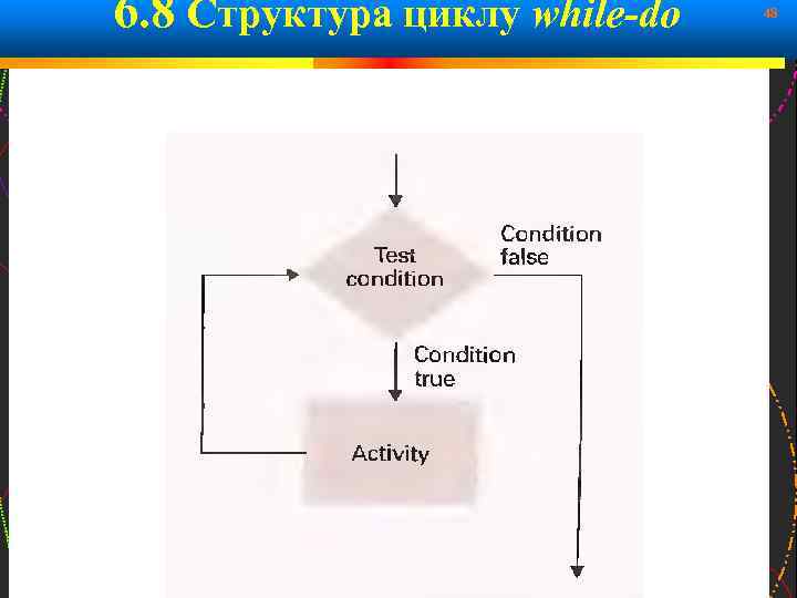 6. 8 Структура циклу while-do 48 