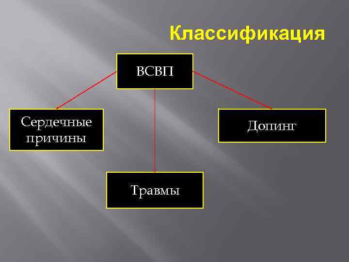 Презентация внезапная смерть в спорте