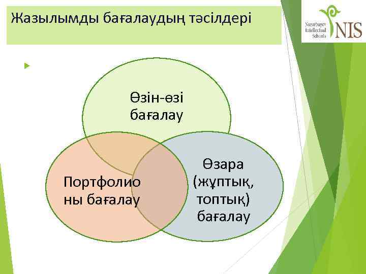 Жазылымды бағалаудың тәсілдері Өзін-өзі бағалау Портфолио ны бағалау Өзара (жұптық, топтық) бағалау 