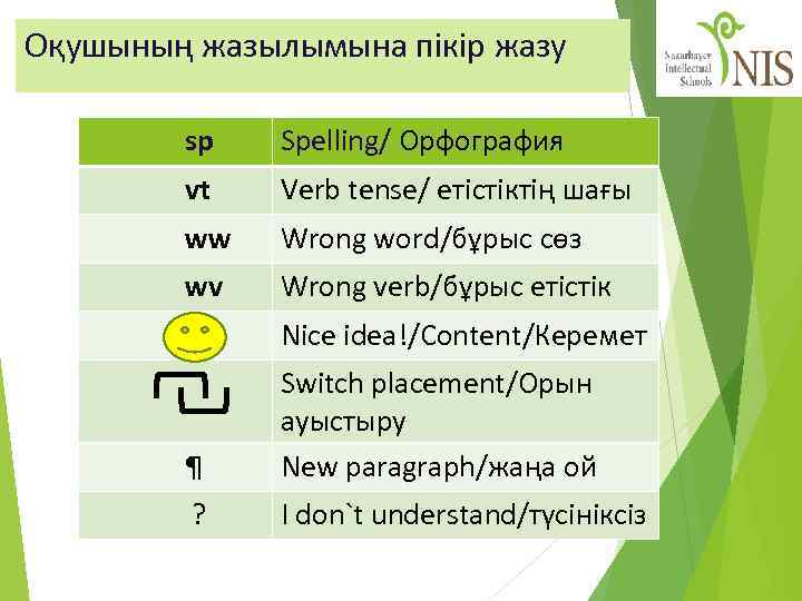 Оқушының жазылымына пікір жазу sp Spelling/ Орфография vt Verb tense/ етістіктің шағы ww Wrong