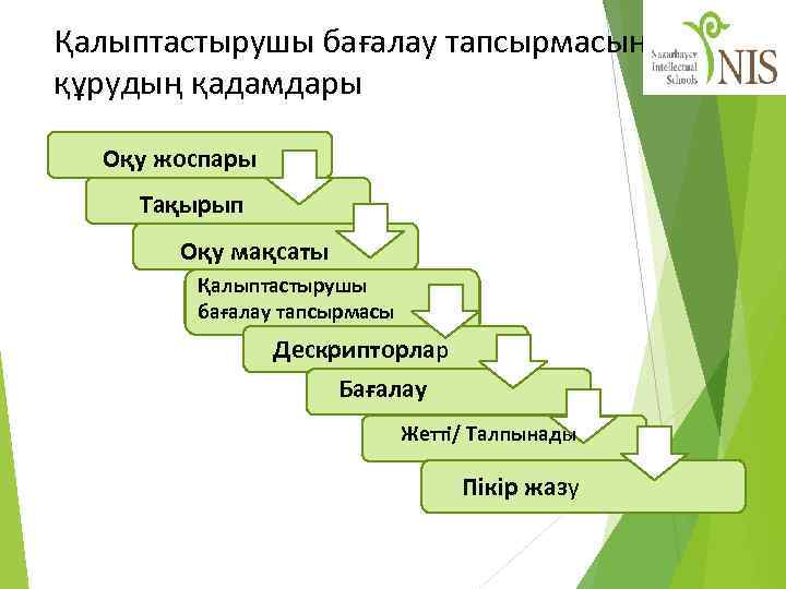 Қалыптастырушы бағалау тапсырмасын құрудың қадамдары Оқу жоспары Тақырып Оқу мақсаты Қалыптастырушы бағалау тапсырмасы Дескрипторлар