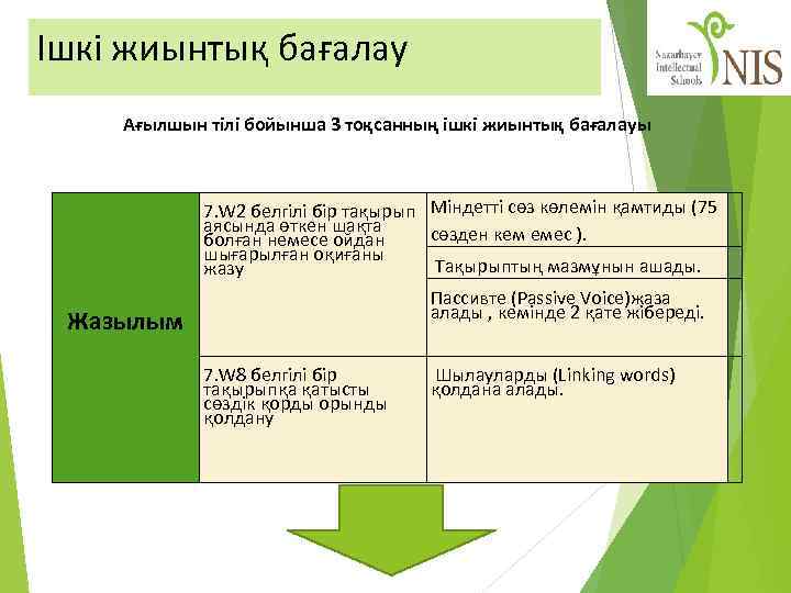 Ішкі жиынтық бағалау Ағылшын тілі бойынша 3 тоқсанның ішкі жиынтық бағалауы Жазылым 7. W