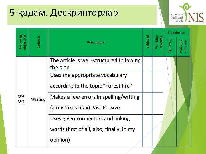 5 -қадам. Дескрипторлар 