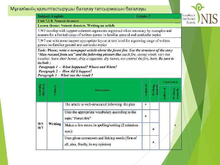 Мұғалімнің қалыптастырушы бағалау тапсырмасын бағалауы 