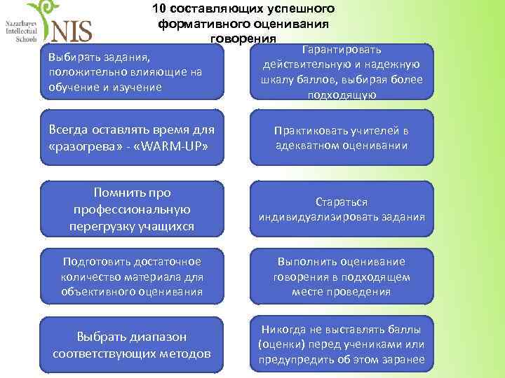 10 составляющих успешного формативного оценивания говорения Гарантировать Выбирать задания, действительную и надежную положительно влияющие
