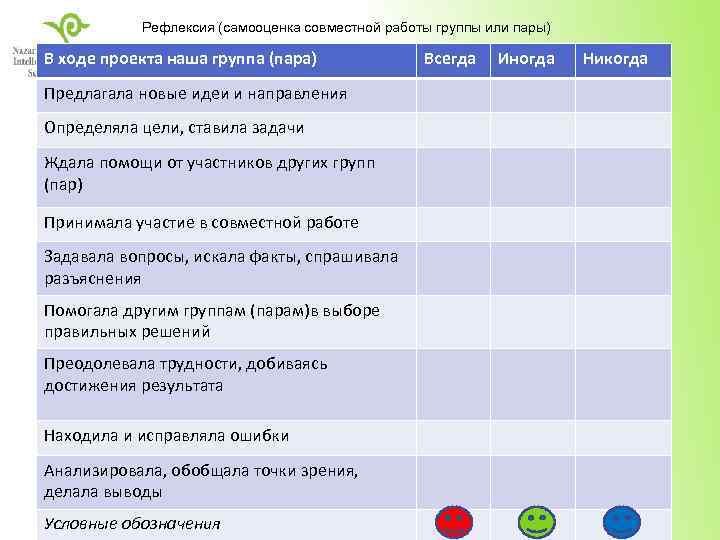 Рефлексия (самооценка совместной работы группы или пары) В ходе проекта наша группа (пара) Предлагала