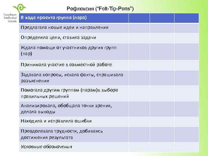 Рефлексия (“Felt-Tip-Pens”) В ходе проекта группа (пара) Предлагала новые идеи и направления Определяла цели,