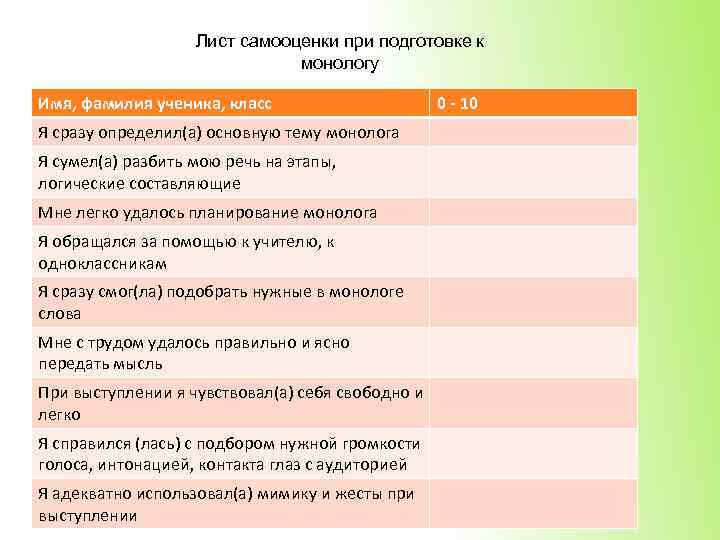 Лист самооценки при подготовке к монологу Имя, фамилия ученика, класс Я сразу определил(а) основную