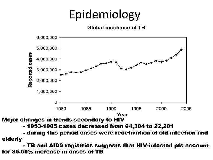 Epidemiology Major changes in trends secondary to HIV - 1953 -1985 cases decreased from
