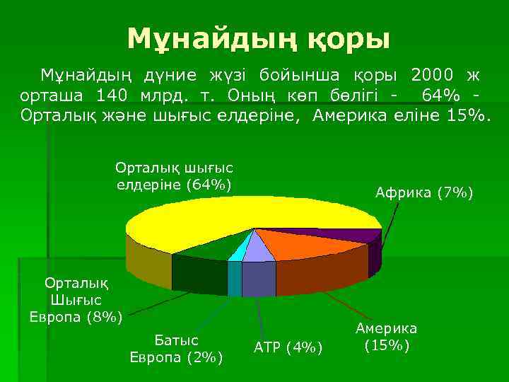 Мұнайдың қоры Мұнайдың дүние жүзі бойынша қоры 2000 ж орташа 140 млрд. т. Оның