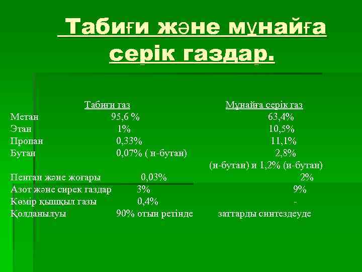 Табиғи және мұнайға серік газдар. Табиғи газ Мұнайға серік газ Метан 95, 6 %