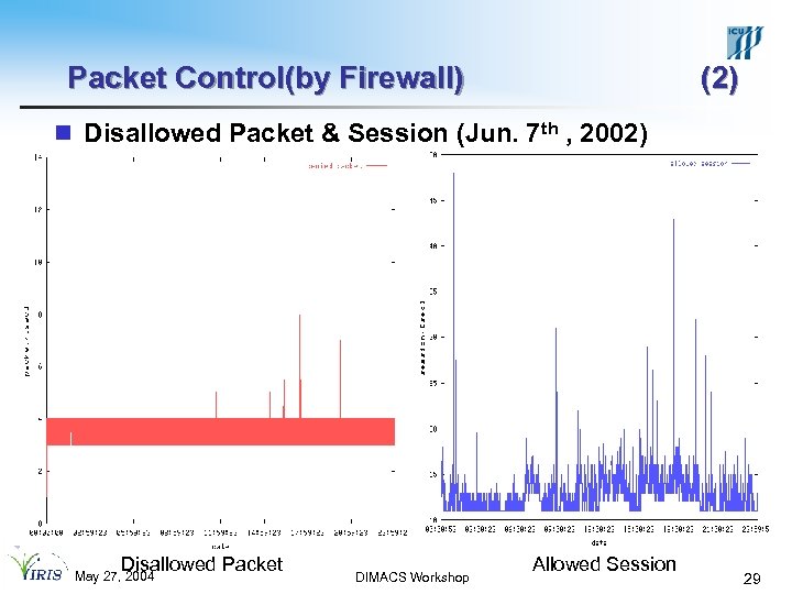 Packet Control(by Firewall) (2) n Disallowed Packet & Session (Jun. 7 th , 2002)