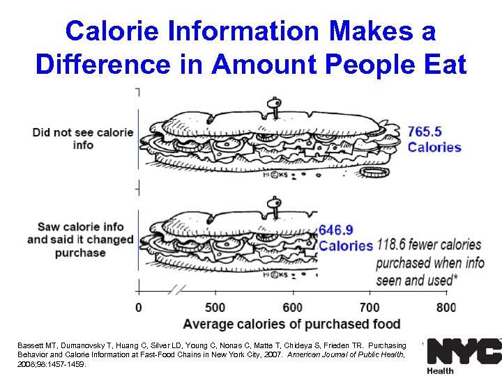 Calorie Information Makes a Difference in Amount People Eat Bassett MT, Dumanovsky T, Huang