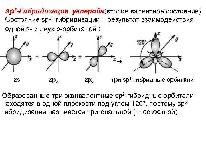 Sp2 гибридизация валентный угол