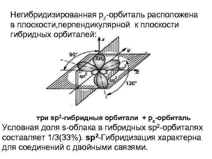 Негибридизированная рz-орбиталь расположена в плоскости, перпендикулярной к плоскости гибридных орбиталей: три sp 2 -гибридные