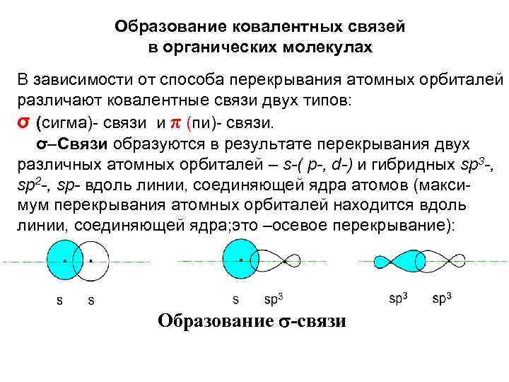 Образование ковалентных связей в органических молекулах В зависимости от способа перекрывания атомных орбиталей различают