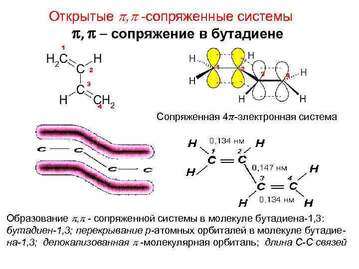 Открытые , -сопряженные системы , - сопряжение в бутадиене 1 1 2 3 4