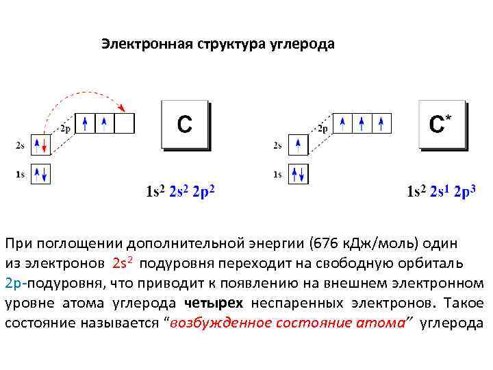 Схема электронной оболочки углерода